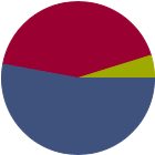 Asset Allocation Rescaled Graph
